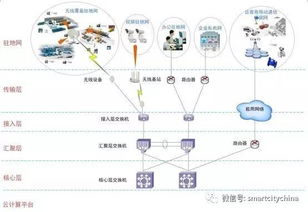 智慧港口信息系统集成工程总体设计方案