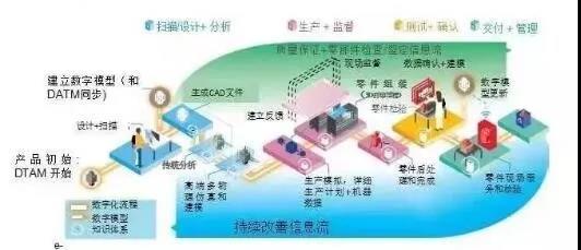 天心天思集团 区块链技术引领智能工厂新纪元